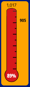 Full Thermometer
